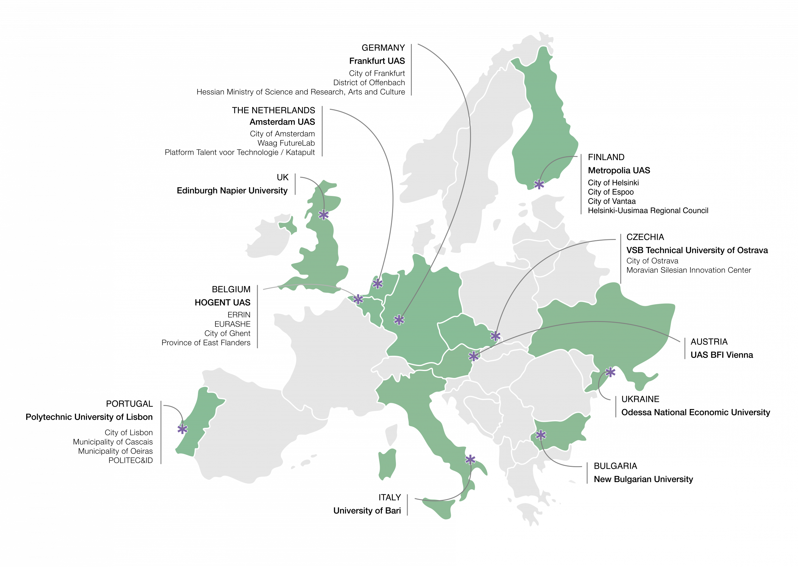 Graphic Europe map with the partners of U!REKA.